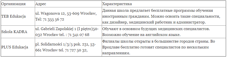 Полицеальные школы в Польше