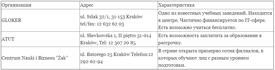 Полицеальные школы для иностранцев 